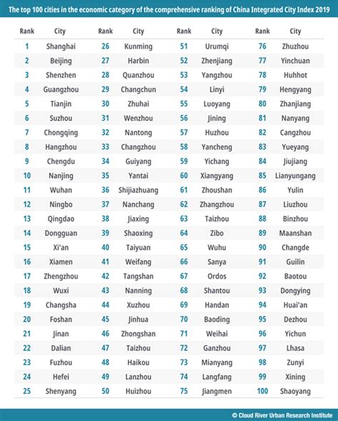 china city population ranking.
